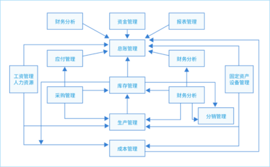ERP上云很難嗎?ZStack 私有云部署方案來啦!