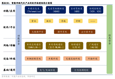 雙周期共振下的智能汽車產業 軟件及輔助設備研發的變革與機遇