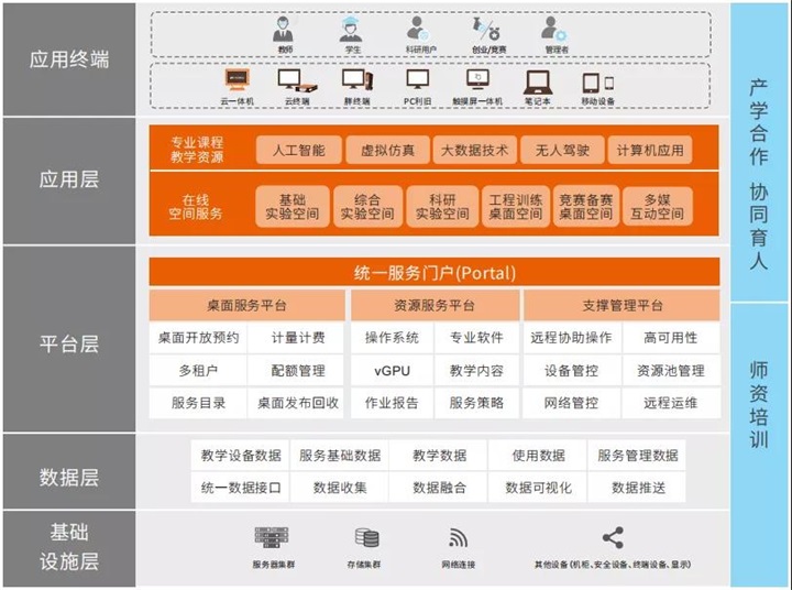 湖北省軟件行業協會助力軟件及輔助設備研發創新發展